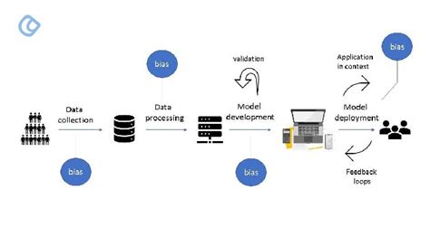 Future of Mobile App Development with Open AI: Key Insights