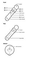 Image result for PS Move Controller Button Sticks