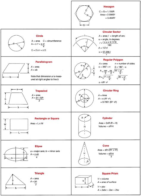 Image result for Geometry SQL Server