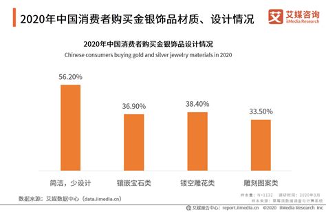 开饰品店取什么名字参考，当下最流行元素起名更能凸显店铺高端之气—大吉屋起名