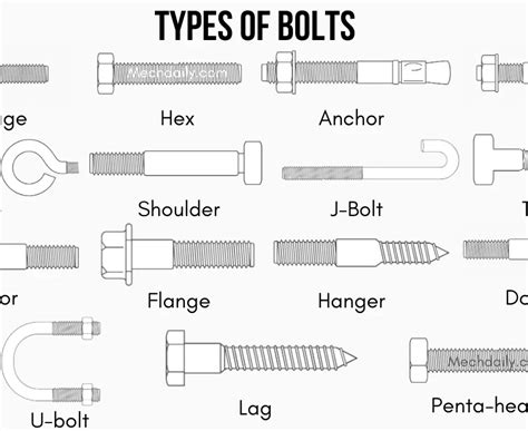Image result for Fastener Types
