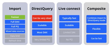 Image result for Power BI DAX Optimization