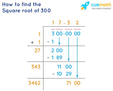 Square Root of 300 - How to Find the Square Root of 300?
