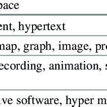 eLearning Management System 的图像结果