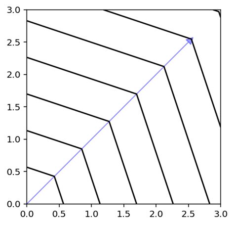 Image result for Decomposition Geometry Code