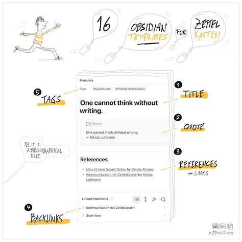 Obsidian Zettelkasten Template