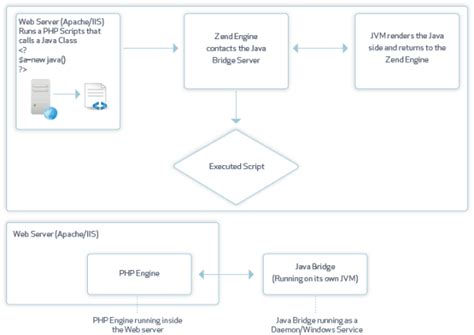 Image result for Java Access Bridge Enable How To