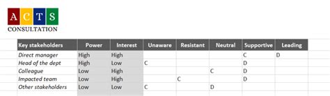 Stakeholder Engagement Matrix – Acts Consultation
