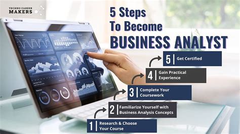 Business Analyst Tutorial 的图像结果