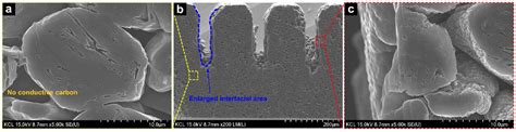 Practical Approaches to Apply Ultra-Thick Graphite Anode to High-Energy ...