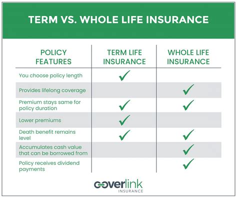 Term Life Insurance Rates Comparison 的图像结果