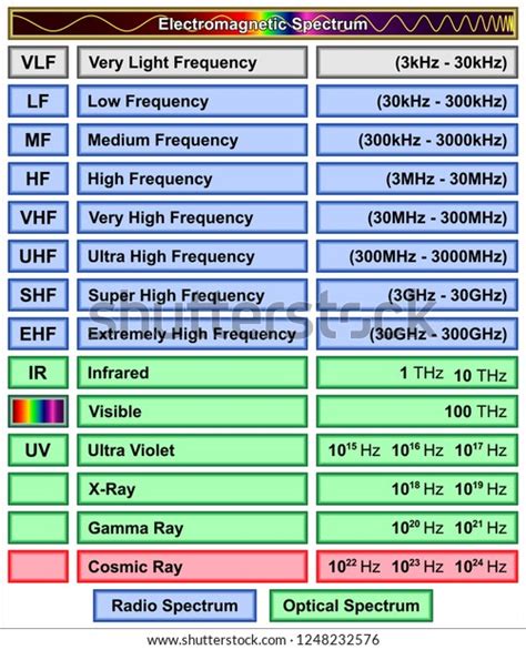Image result for Frequency Spectrum