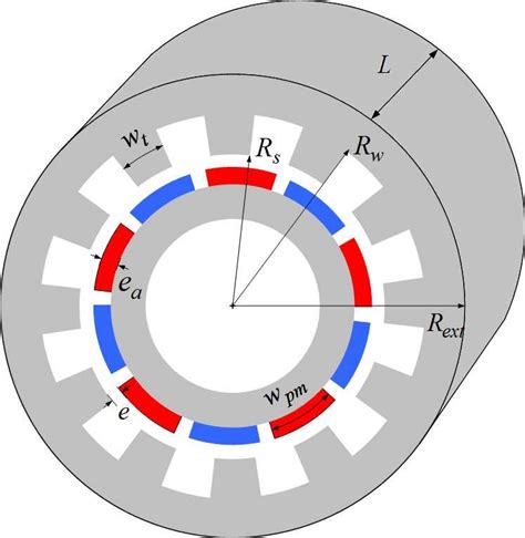 Optimisation Variable 的图像结果