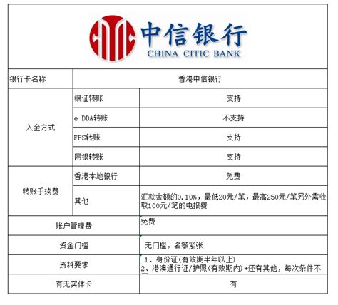 2019香港银行开户最新攻略 - 知乎