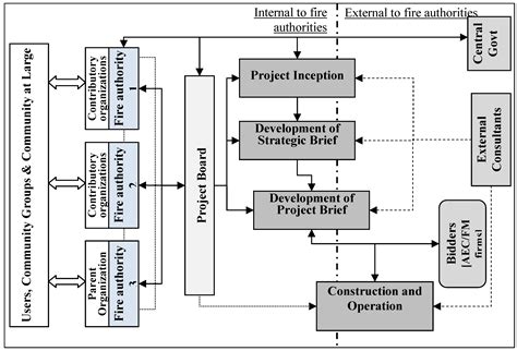 Exploring the Client–AEC Interface in Building Lifecycle Integration