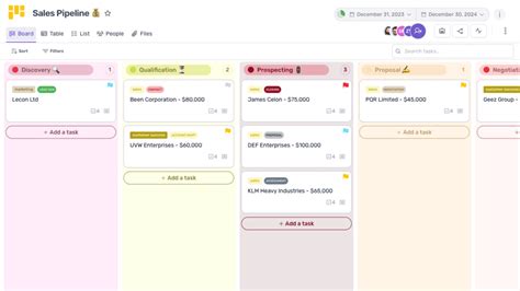 Image result for Stakeholder Prioritization Map Examples