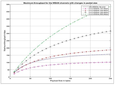 Evaluation of Suitability of Current Industrial Standards in Designing ...