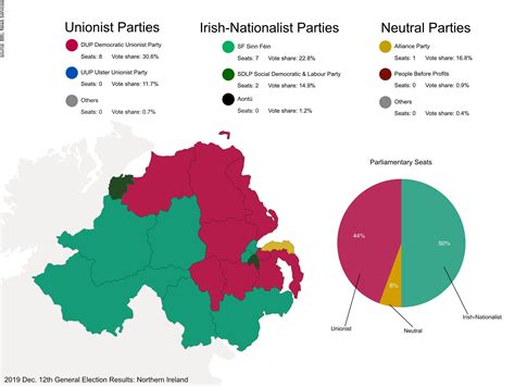 For the first time in history, traditional Irish nationalist parties ...