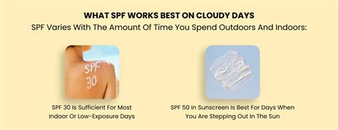 Monsoon Sunscreen Guide: How To Choose SPF For Humid, Cloudy Days ...