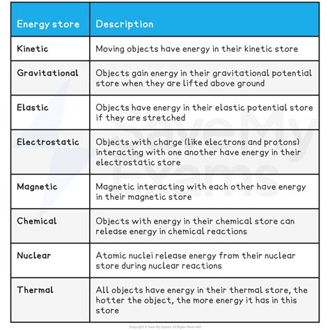 Define Electric Energy | ppgbbe.intranet.biologia.ufrj.br