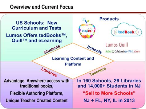 Lumos Learning: Collaborative Learning Platform for Students, Parents ...