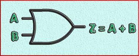 Image result for Negative or Gate Truth Table