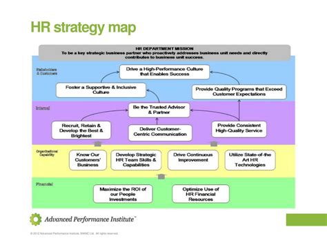 HR Strategy Map Example 的图像结果