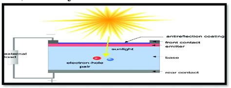 Image result for 2 Cross Solar Structure