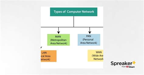 Computer Network Types Explain 的图像结果