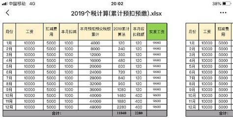 2023年陕西工资个人所得税标准及起征点规定 附计算方法