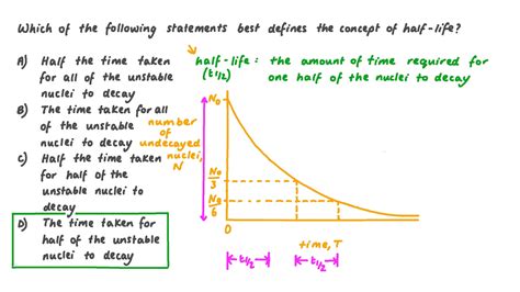 Half Life Definition Chemistry