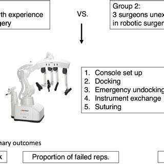Reps Time 的图像结果