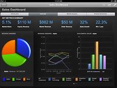 cognos mobile business analytics sales marketing solutions cognos mobile business analytics sales marketing solutions