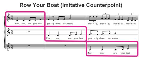 Image result for CounterPoint Music How to Compose