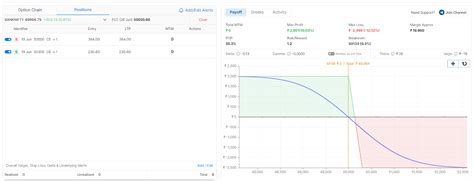 Setting up the Simulator | AlgoTest
