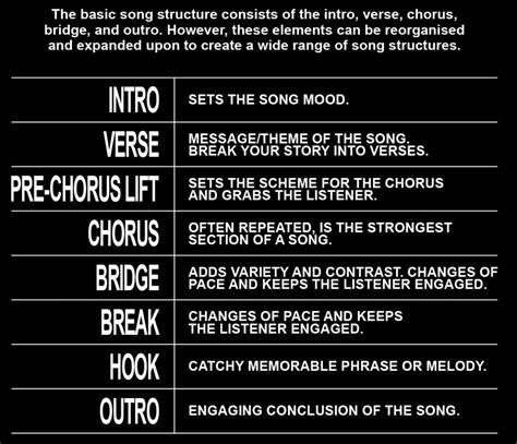Song Structure 的图像结果