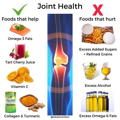 What Helps With Joint Inflammation