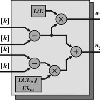 Image result for Linear Apex Gate Controller Programming