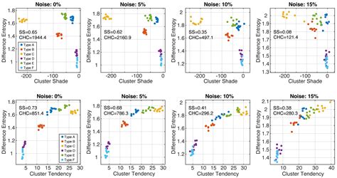 Relating Macroscopic PET Radiomics Features to Microscopic Tumor ...