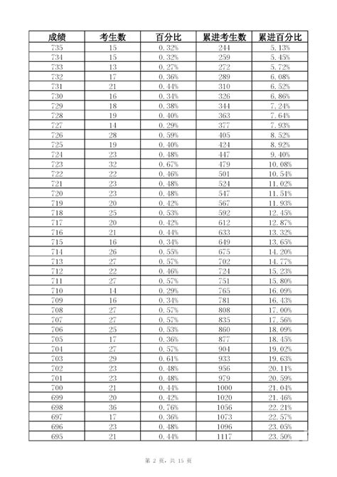 2023年天长市初中学业水平考试(九年级)成绩分档表_天长市人民政府