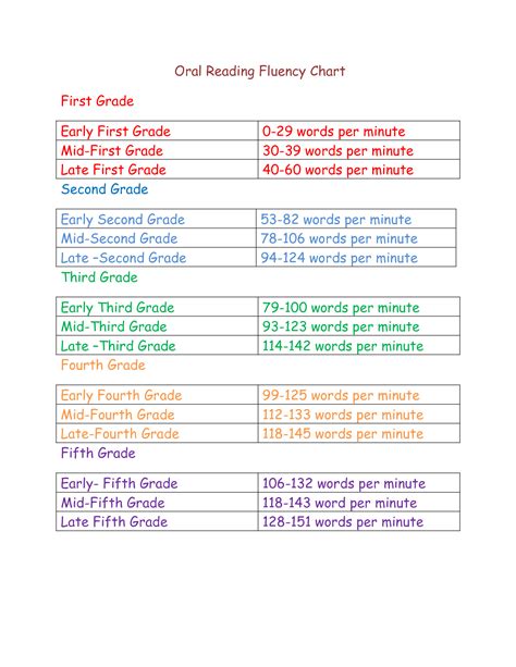 Fluency Chart Printable - Printable Word Searches