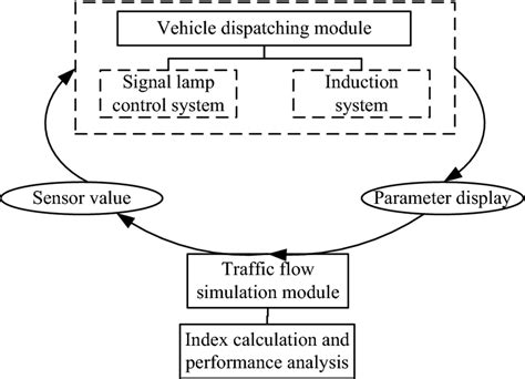 Image result for Vissim Tutorial