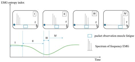 Exercise Condition Sensing in Smart Leg Extension Machine