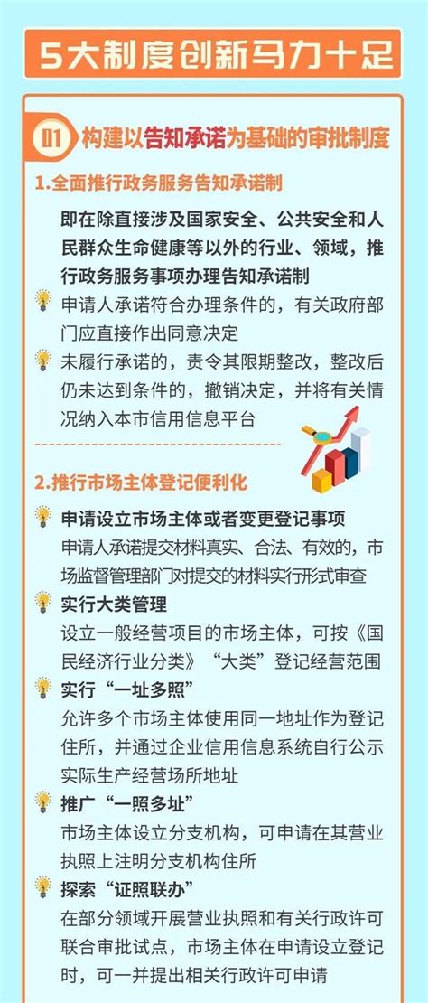 《北京市优化营商环境条例》正式发布 快来一图看懂-北京市丰台区人民政府网站