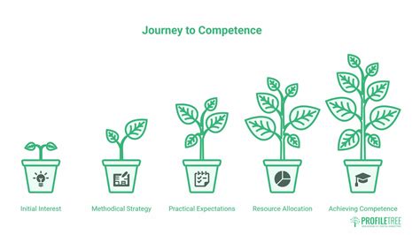 Easiest Programming Language JavaScript 的图像结果