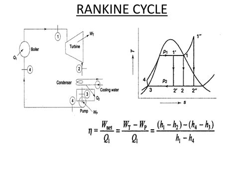 Steam Power Plant and Rankine Cycles | PPTX