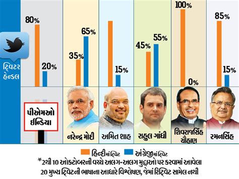 Political parties focusing on regional social media and languages ...