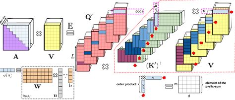 Image result for Preffix Sum Animation