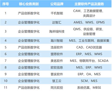 中国工业软件及服务企业名录发布 园区21家企业入围 位列全市第一 - 苏州工业园区管理委员会