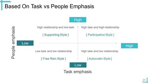 Image result for Proactive Leadership PowerPoint Presentation Outline